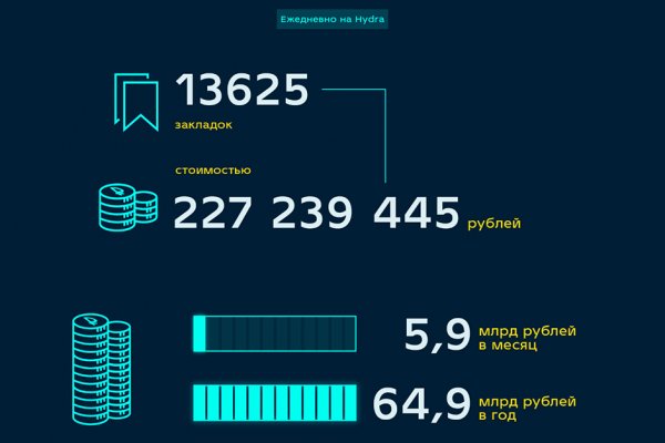 Купить гашиш через телеграм